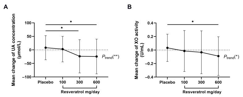 https://cdn.ncbi.nlm.nih.gov/pmc/blobs/55b8/9921501/e8129494df0c/nutrients-15-00492-g003.jpg