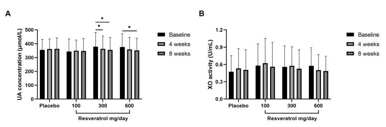 https://cdn.ncbi.nlm.nih.gov/pmc/blobs/55b8/9921501/f06a596998e0/nutrients-15-00492-g002.jpg