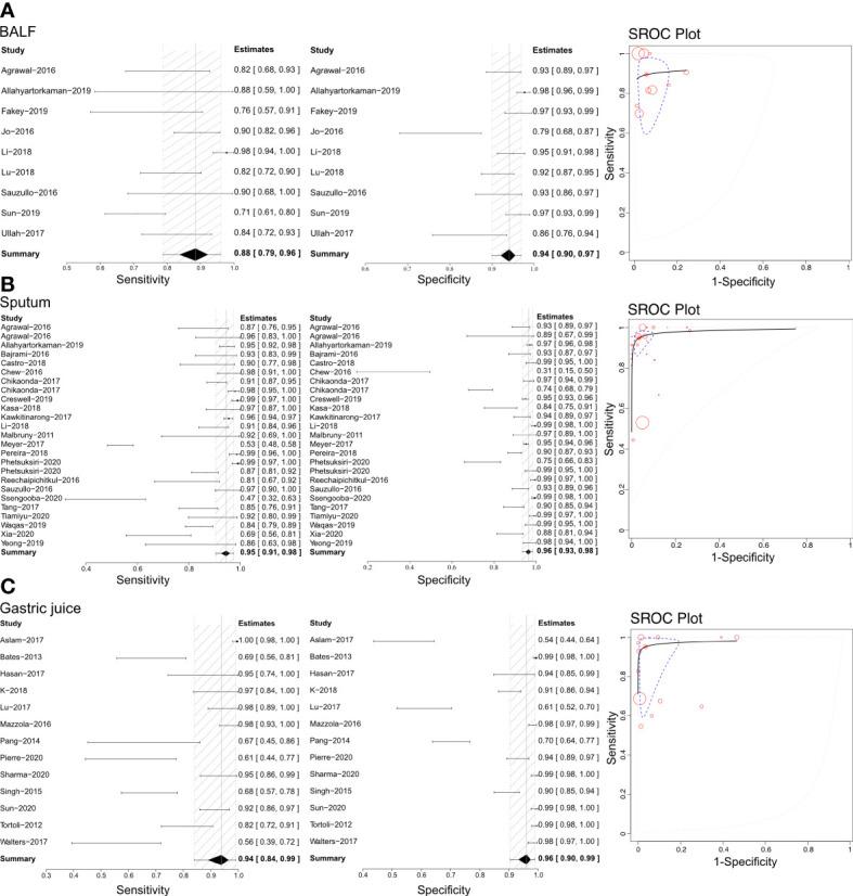 https://cdn.ncbi.nlm.nih.gov/pmc/blobs/55b9/10185844/a917a95eb5ac/fcimb-13-1149741-g002.jpg