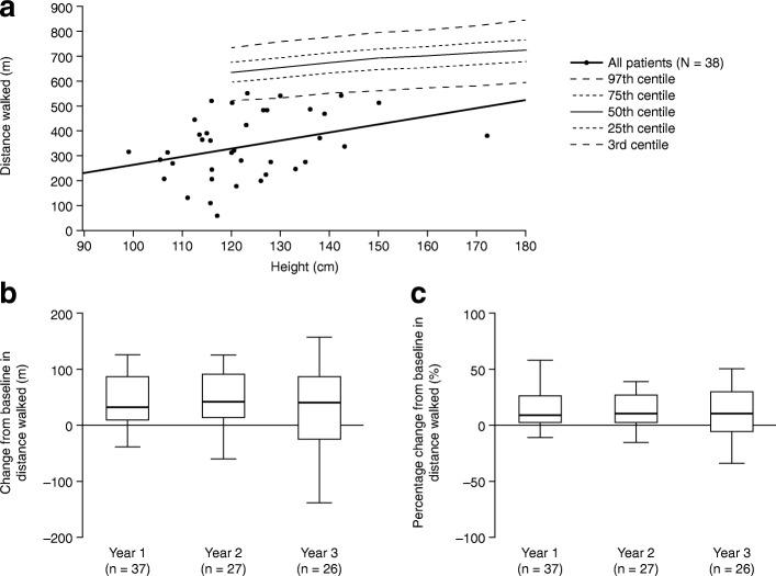 https://cdn.ncbi.nlm.nih.gov/pmc/blobs/55b9/5627440/1588dbfbcc9d/13023_2017_712_Fig2_HTML.jpg