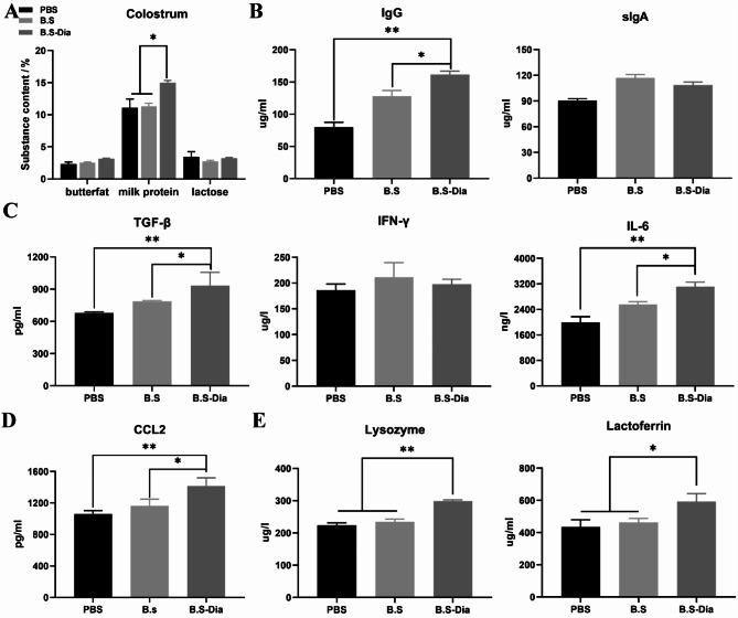 https://cdn.ncbi.nlm.nih.gov/pmc/blobs/55bd/10729370/2c1851978b36/12917_2023_3846_Fig3_HTML.jpg
