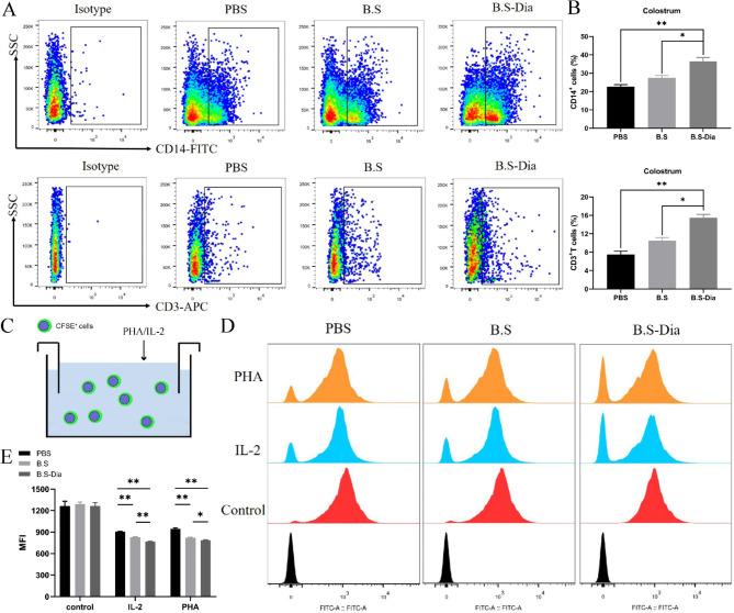 https://cdn.ncbi.nlm.nih.gov/pmc/blobs/55bd/10729370/e955285f695f/12917_2023_3846_Fig2_HTML.jpg