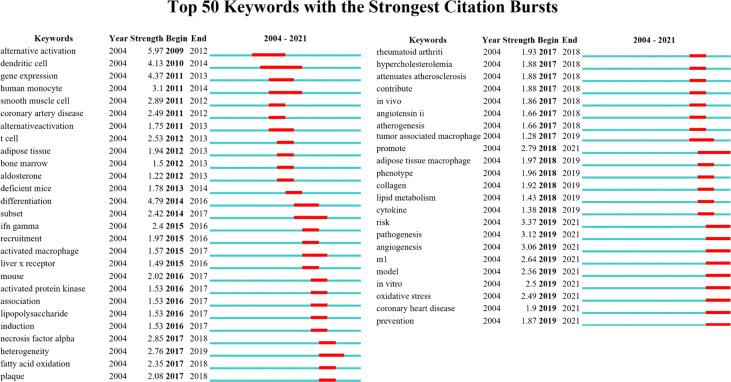 https://cdn.ncbi.nlm.nih.gov/pmc/blobs/55c0/9250973/1f76e9642523/fimmu-13-910444-g008.jpg