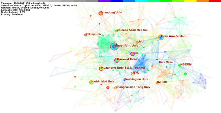 https://cdn.ncbi.nlm.nih.gov/pmc/blobs/55c0/9250973/d94671ccfccf/fimmu-13-910444-g005.jpg