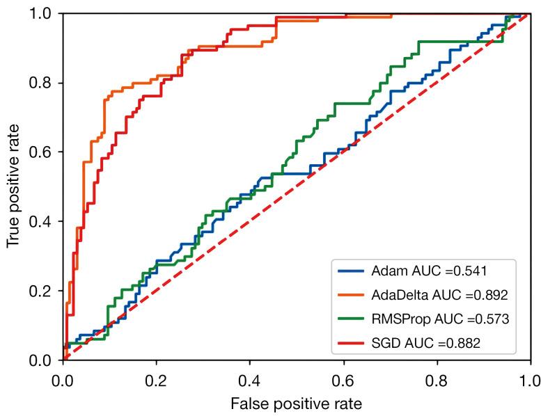 https://cdn.ncbi.nlm.nih.gov/pmc/blobs/55c1/11320494/d1d031c657d9/qims-14-08-5831-f6.jpg
