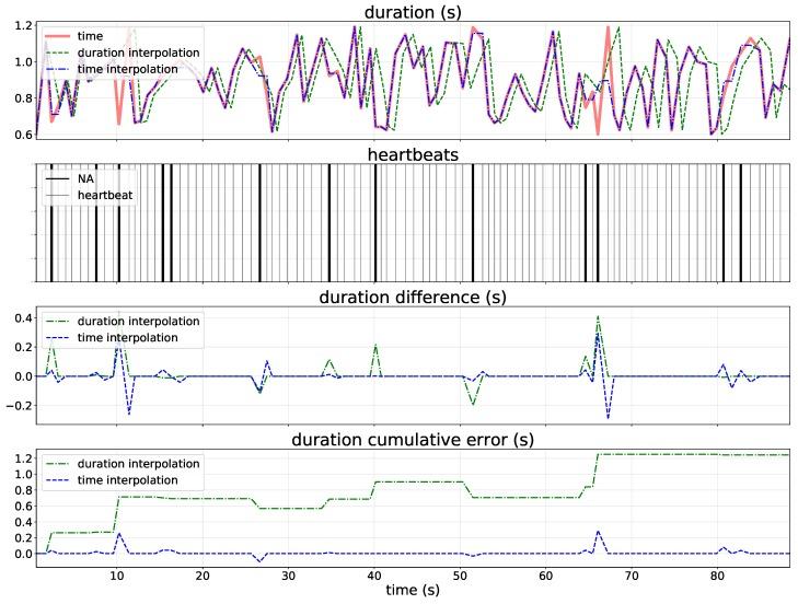 https://cdn.ncbi.nlm.nih.gov/pmc/blobs/55c2/6679245/2e74049b26d0/sensors-19-03163-g004.jpg