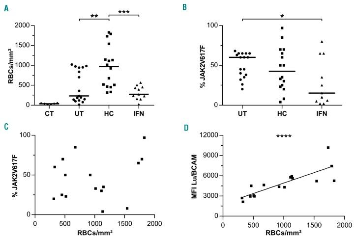 https://cdn.ncbi.nlm.nih.gov/pmc/blobs/55c3/6058771/49c49fe7a6a3/103972.fig3.jpg