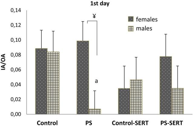 https://cdn.ncbi.nlm.nih.gov/pmc/blobs/55c6/4123728/66aebb73b506/fnbeh-08-00260-g0007.jpg