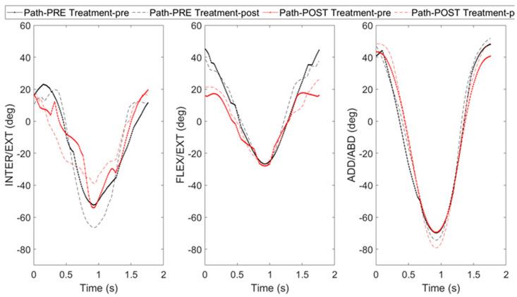 https://cdn.ncbi.nlm.nih.gov/pmc/blobs/55c8/11679707/b10c4b522762/sensors-24-07936-g002.jpg