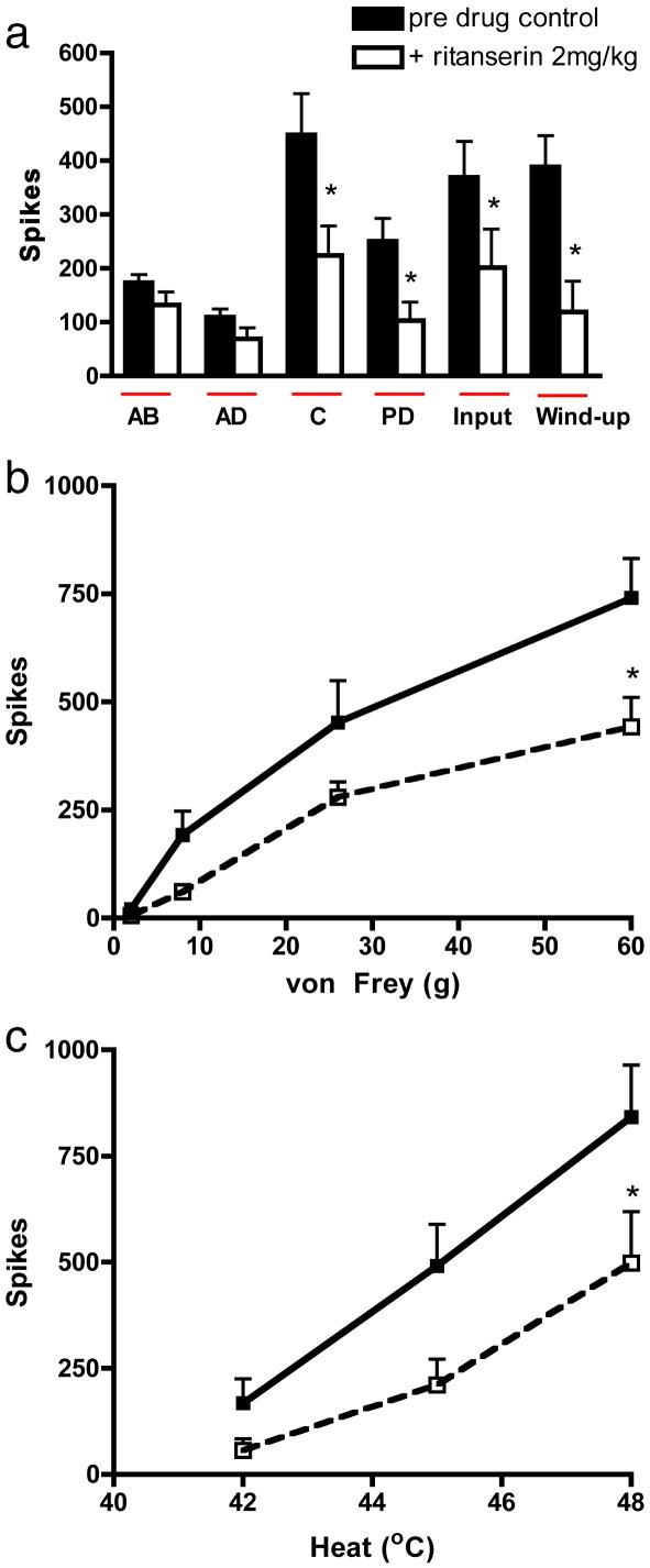 https://cdn.ncbi.nlm.nih.gov/pmc/blobs/55c9/3142932/7cd2e1eef5ff/gr2.jpg