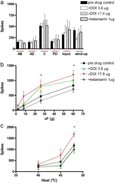 https://cdn.ncbi.nlm.nih.gov/pmc/blobs/55c9/3142932/c9cfbc8e72d9/gr3.jpg