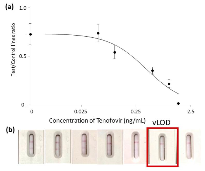 https://cdn.ncbi.nlm.nih.gov/pmc/blobs/55cb/10296389/727e3a7b04a8/biosensors-13-00667-g003.jpg