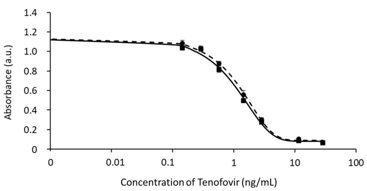 https://cdn.ncbi.nlm.nih.gov/pmc/blobs/55cb/10296389/b1d51b5c3c7c/biosensors-13-00667-g002.jpg