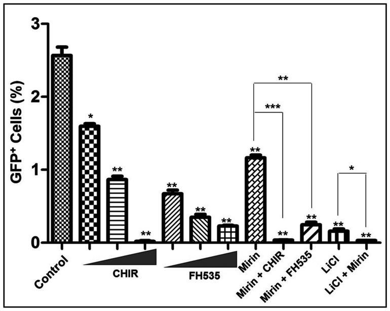 https://cdn.ncbi.nlm.nih.gov/pmc/blobs/55cc/7646826/062c6820329d/oncotarget-11-4028-g005.jpg