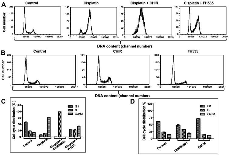 https://cdn.ncbi.nlm.nih.gov/pmc/blobs/55cc/7646826/e7bc71a75fef/oncotarget-11-4028-g003.jpg