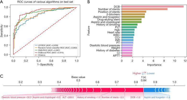 https://cdn.ncbi.nlm.nih.gov/pmc/blobs/55cd/11494537/5578703ab87a/jtd-16-09-6216-f6.jpg