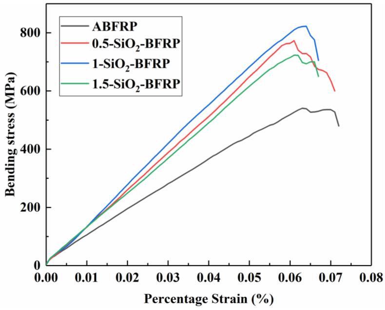 https://cdn.ncbi.nlm.nih.gov/pmc/blobs/55cd/9414296/16c5370486bf/polymers-14-03353-g010.jpg