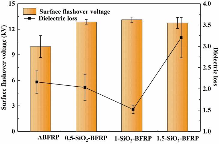 https://cdn.ncbi.nlm.nih.gov/pmc/blobs/55cd/9414296/2fef5c63b64f/polymers-14-03353-g007.jpg