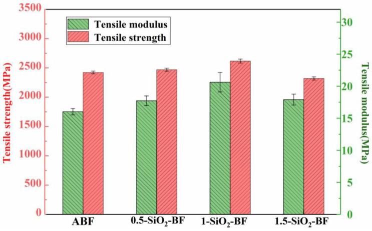 https://cdn.ncbi.nlm.nih.gov/pmc/blobs/55cd/9414296/c11f9f114523/polymers-14-03353-g006.jpg