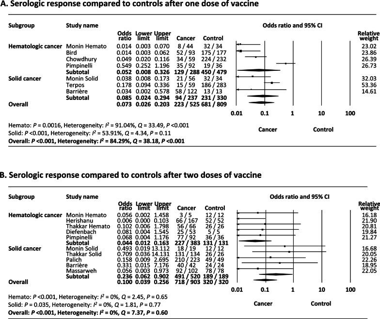 https://cdn.ncbi.nlm.nih.gov/pmc/blobs/55ce/8818235/56bf33c2cf61/13045_2022_1233_Fig3_HTML.jpg
