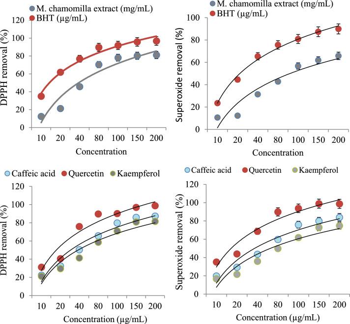 https://cdn.ncbi.nlm.nih.gov/pmc/blobs/55cf/12331924/3c78511812d0/41598_2025_14729_Fig2_HTML.jpg
