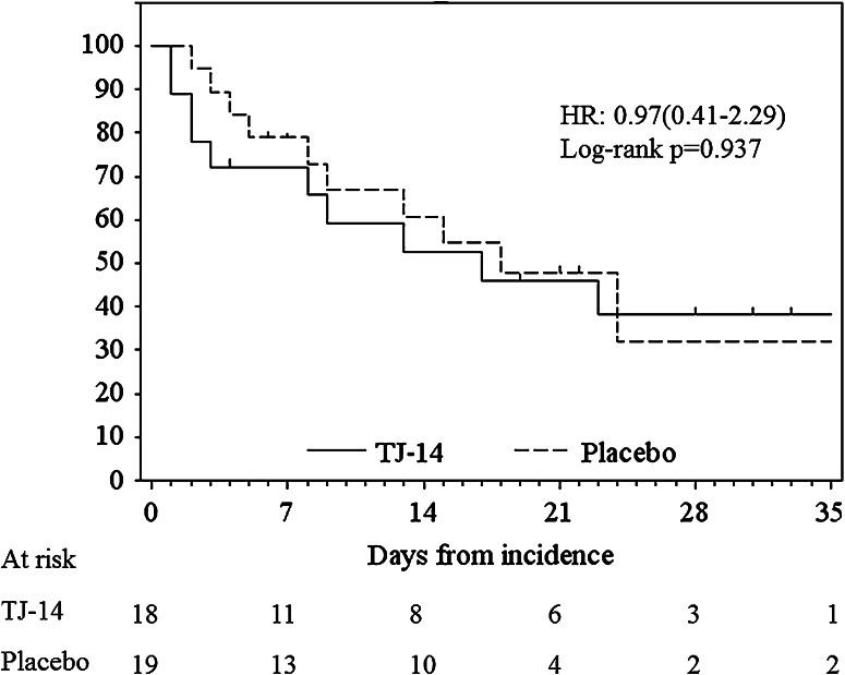 https://cdn.ncbi.nlm.nih.gov/pmc/blobs/55cf/4000413/28986689a967/280_2014_2440_Fig1_HTML.jpg