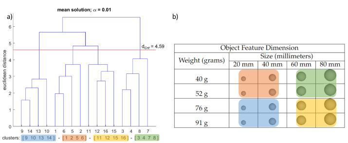 https://cdn.ncbi.nlm.nih.gov/pmc/blobs/55d2/9312880/ef65d76e3f4f/brainsci-12-00873-g003.jpg