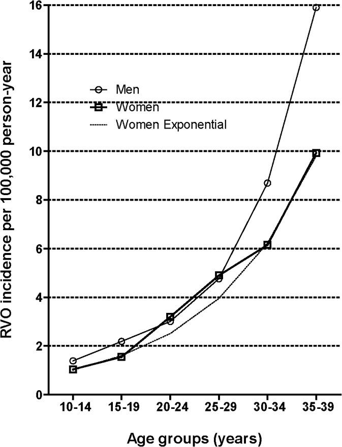 https://cdn.ncbi.nlm.nih.gov/pmc/blobs/55d4/4361413/886ab5af8ce8/pone.0120067.g001.jpg