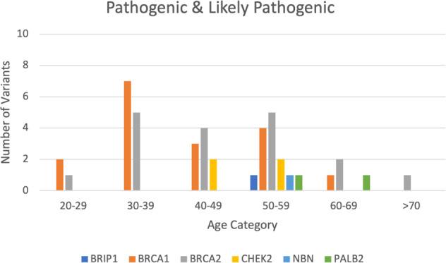 https://cdn.ncbi.nlm.nih.gov/pmc/blobs/55d5/7870655/9fa4663010c3/41439_2021_140_Fig1_HTML.jpg