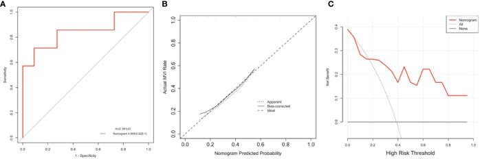https://cdn.ncbi.nlm.nih.gov/pmc/blobs/55d8/7674833/b5f80764c8e9/fonc-10-574228-g005.jpg