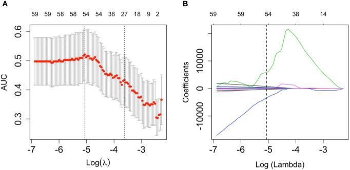 https://cdn.ncbi.nlm.nih.gov/pmc/blobs/55d8/7674833/b90f864b5fd2/fonc-10-574228-g002.jpg
