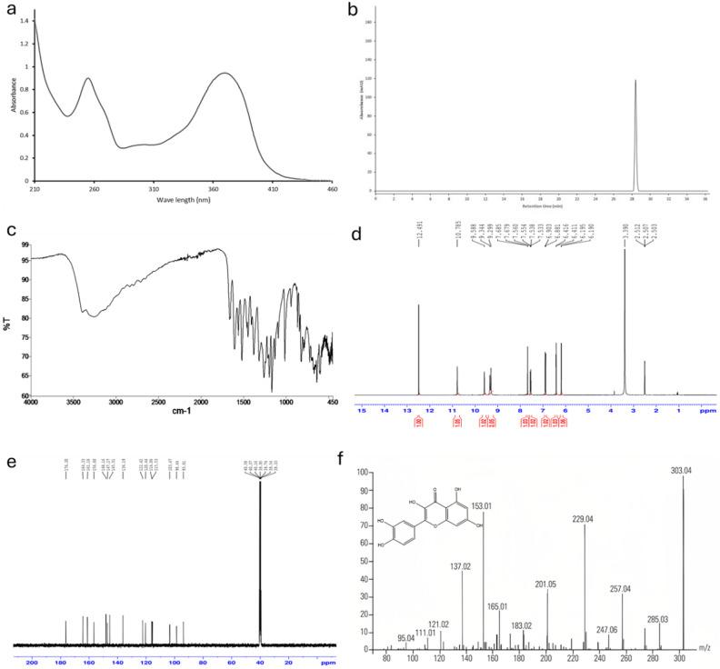 https://cdn.ncbi.nlm.nih.gov/pmc/blobs/55dc/11150394/44a8a23e0823/41598_2024_62782_Fig2_HTML.jpg