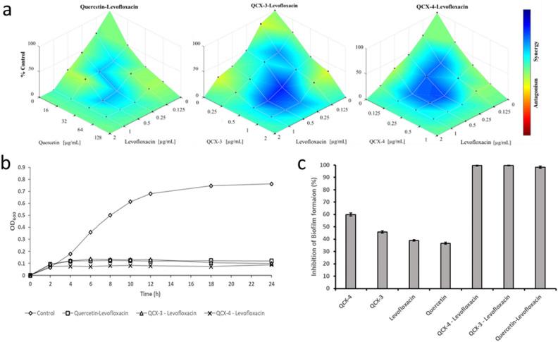 https://cdn.ncbi.nlm.nih.gov/pmc/blobs/55dc/11150394/834d6092bbd8/41598_2024_62782_Fig4_HTML.jpg