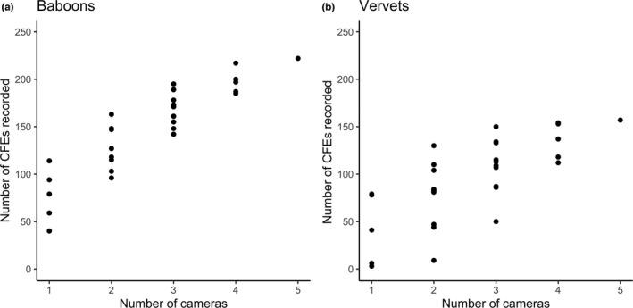 https://cdn.ncbi.nlm.nih.gov/pmc/blobs/55de/9006232/e022d614e576/ECE3-12-e8808-g003.jpg