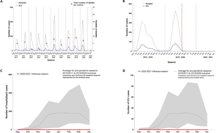 https://cdn.ncbi.nlm.nih.gov/pmc/blobs/55de/9903974/10d2a678ff65/gr1.jpg
