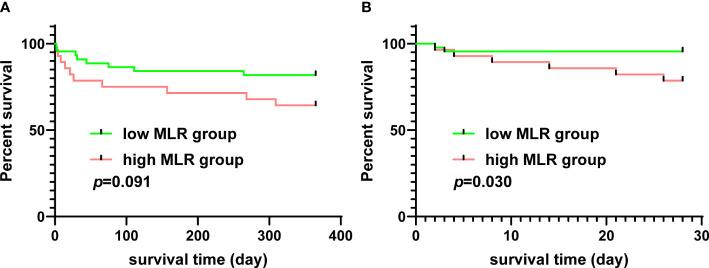https://cdn.ncbi.nlm.nih.gov/pmc/blobs/55df/10404983/1cde748d98e0/fimmu-14-1195421-g006.jpg