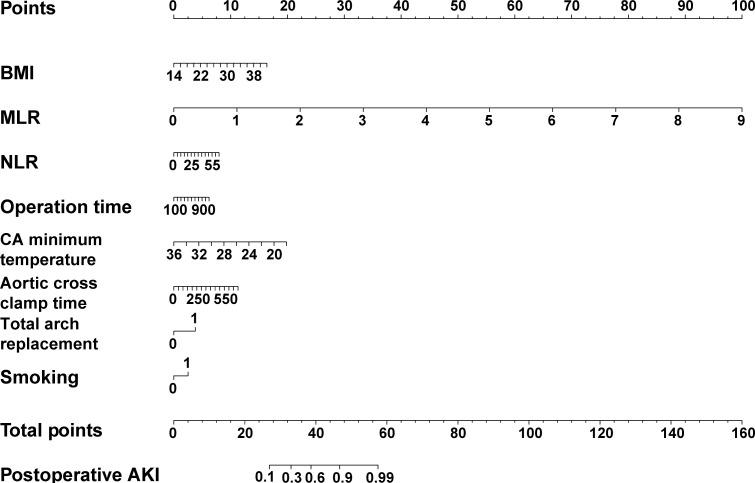 https://cdn.ncbi.nlm.nih.gov/pmc/blobs/55df/10404983/9432e46a6dd0/fimmu-14-1195421-g003.jpg
