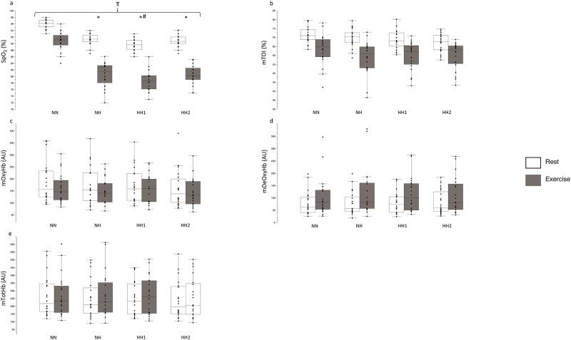 https://cdn.ncbi.nlm.nih.gov/pmc/blobs/55df/9648783/160f0b8ff4a6/pone.0277364.g004.jpg