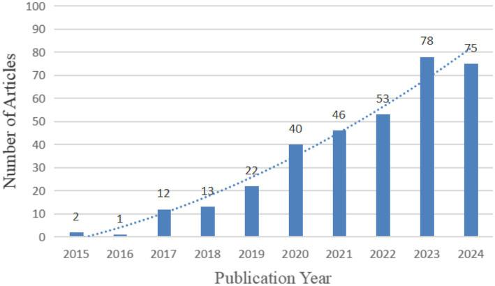 https://cdn.ncbi.nlm.nih.gov/pmc/blobs/55e0/12018397/1fb8a3d075b1/fnhum-19-1577585-g002.jpg