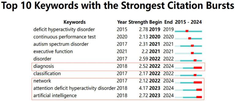 https://cdn.ncbi.nlm.nih.gov/pmc/blobs/55e0/12018397/449dd3e04790/fnhum-19-1577585-g004.jpg