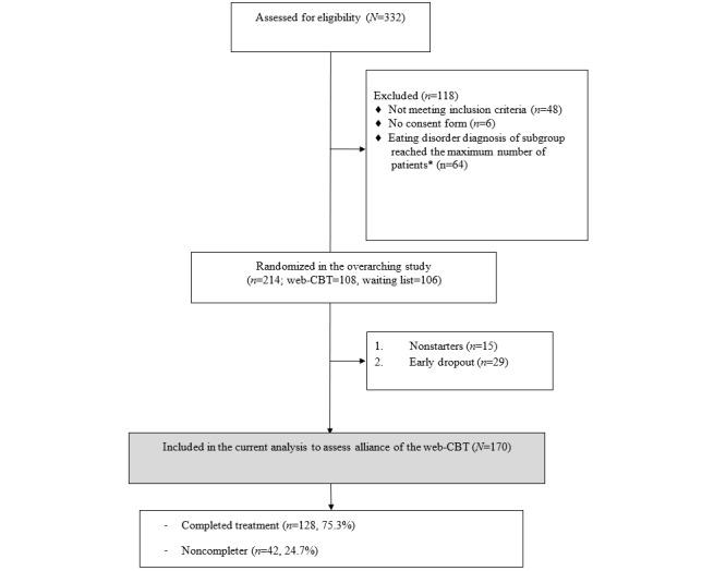 https://cdn.ncbi.nlm.nih.gov/pmc/blobs/55e1/9284349/ad00173e276a/formative_v6i6e33813_fig1.jpg