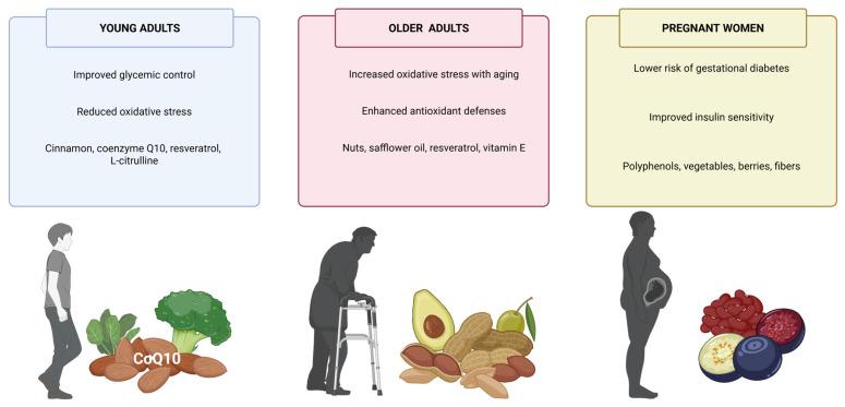 https://cdn.ncbi.nlm.nih.gov/pmc/blobs/55e3/12189370/be1b7dd544cc/antioxidants-14-00725-g002.jpg