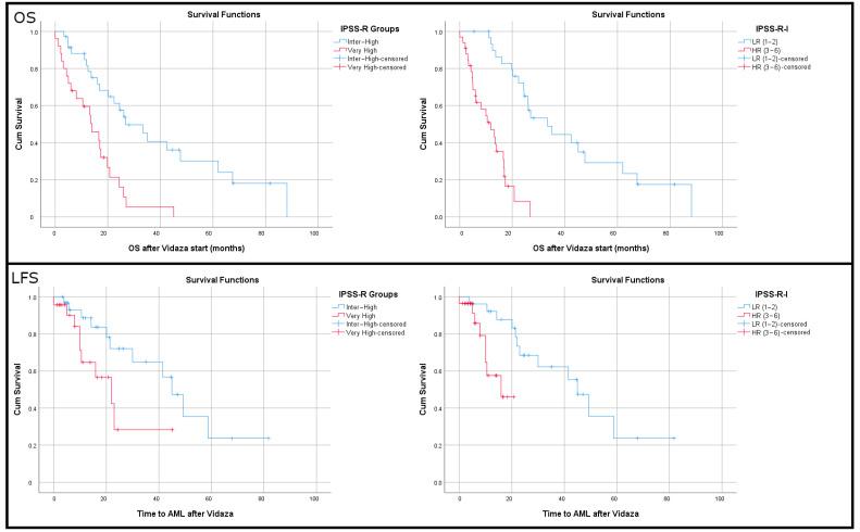 https://cdn.ncbi.nlm.nih.gov/pmc/blobs/55e4/11988087/bdd95a695c3e/cancers-17-01104-g003.jpg