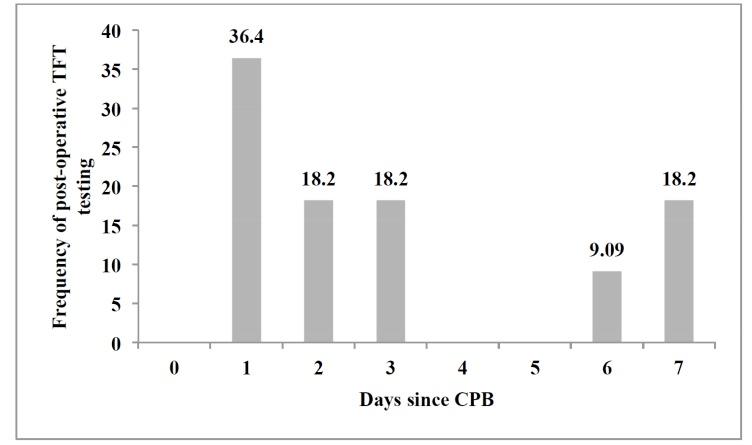 https://cdn.ncbi.nlm.nih.gov/pmc/blobs/55e4/6088443/9fd33484e54b/CCR-14-121_F4.jpg