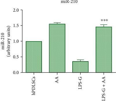 https://cdn.ncbi.nlm.nih.gov/pmc/blobs/55e4/7840256/0b348602b31c/OMCL2021-6679708.009.jpg