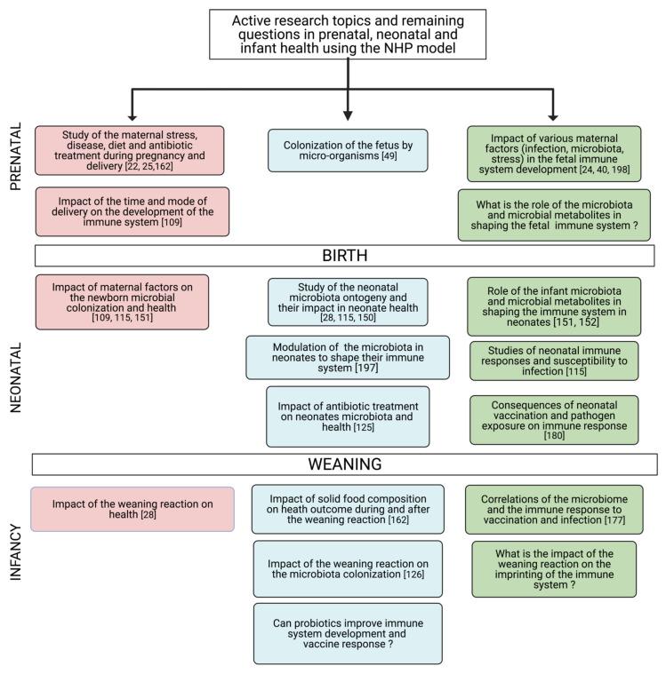 https://cdn.ncbi.nlm.nih.gov/pmc/blobs/55e5/8230289/45faec56f60a/vaccines-09-00584-g003.jpg