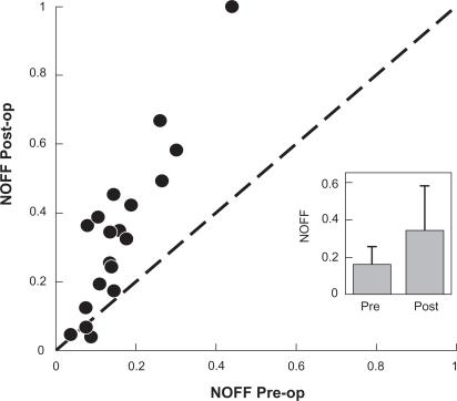 https://cdn.ncbi.nlm.nih.gov/pmc/blobs/55e7/2788587/f13cce19bac2/opth-3-615f2.jpg