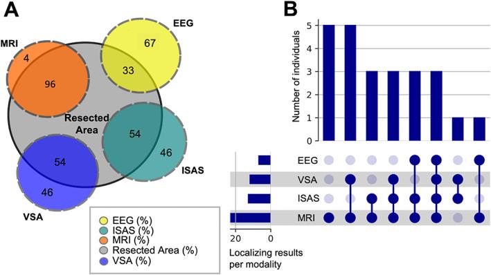 https://cdn.ncbi.nlm.nih.gov/pmc/blobs/55e7/9977750/0a2fbf1da94e/EPI4-8-183-g001.jpg