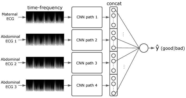 https://cdn.ncbi.nlm.nih.gov/pmc/blobs/55e8/9103336/afe037b2152d/sensors-22-03303-g005.jpg