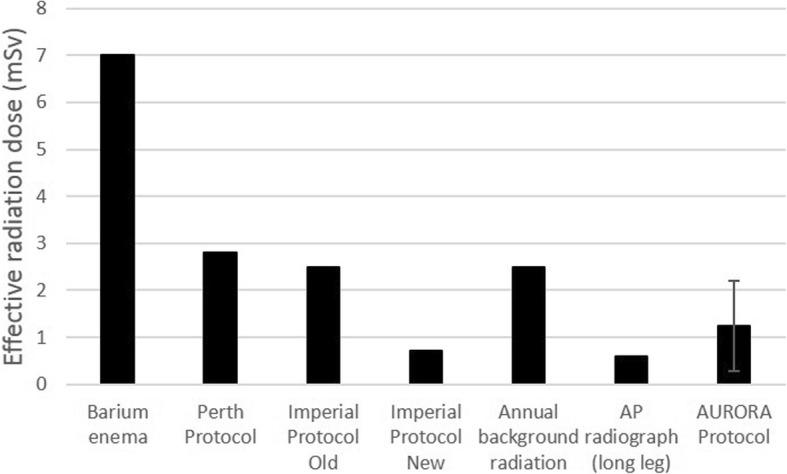 https://cdn.ncbi.nlm.nih.gov/pmc/blobs/55e9/6208069/a0dd07fb8903/13018_2018_957_Fig4_HTML.jpg